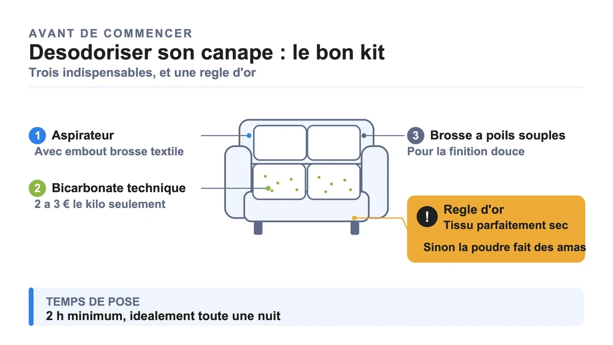 Aspirateur et produits pour désodoriser un canapé en tissu avec brosse et bicarbonate